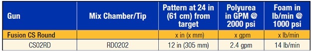 fusion output info